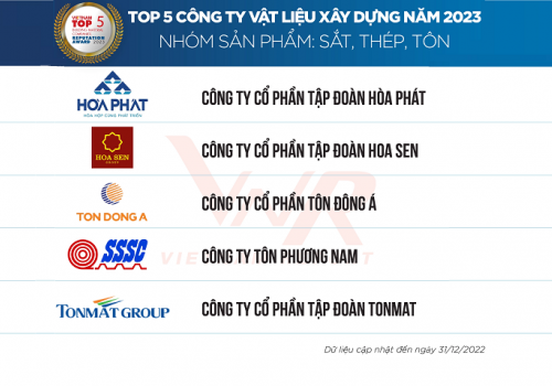 TONMAT Group lọt Top 5 công ty vật liệu xây dựng uy tín năm 2023